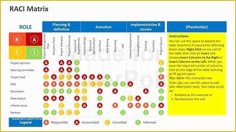 Free Raci Powerpoint Template Of Raci Matrix Editable Ppt Template