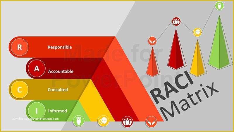 Free Raci Powerpoint Template Of Raci Matrix Editable Ppt Template