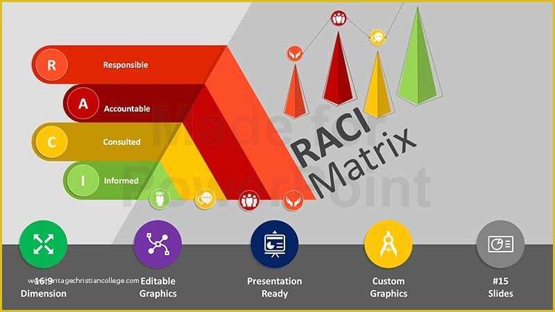 Free Raci Powerpoint Template Of Raci Matrix Editable Ppt Template