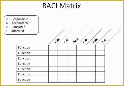 Free Raci Powerpoint Template Of Raci Matrix In Powerpoint 2010 Using Tables &amp; Shapes
