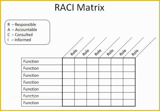 Free Raci Powerpoint Template Of Raci Matrix In Powerpoint 2010 Using Tables &amp; Shapes