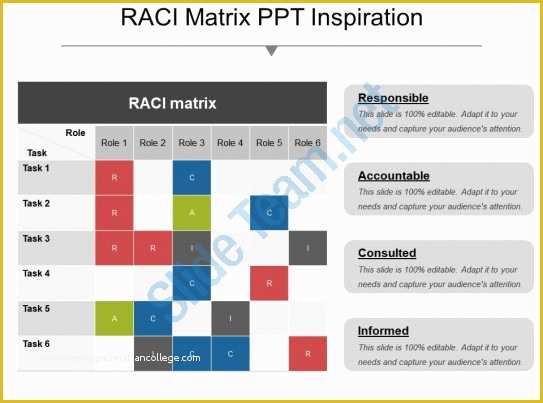 Free Raci Powerpoint Template Of Raci Matrix Ppt Inspiration