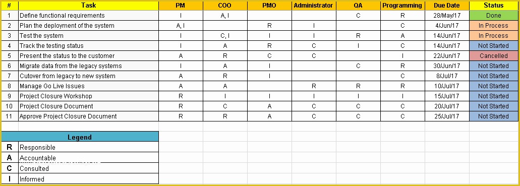 Free Raci Powerpoint Template Of Raci Matrix Template Excel and Ppt with Examples Free