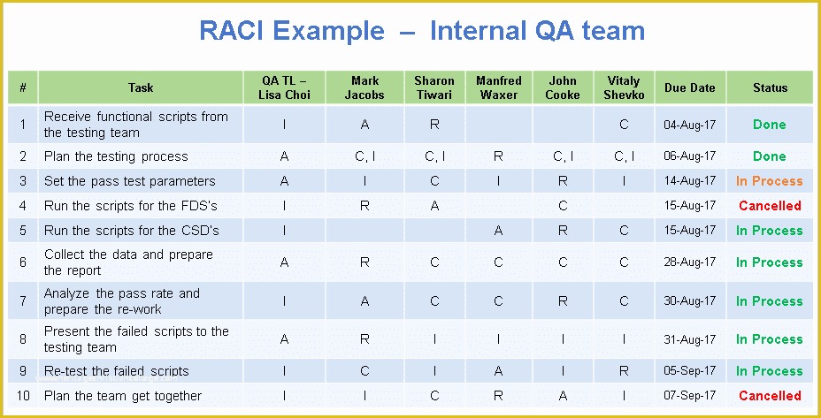 Free Raci Powerpoint Template Of Raci Matrix Template Excel Project Management Templates