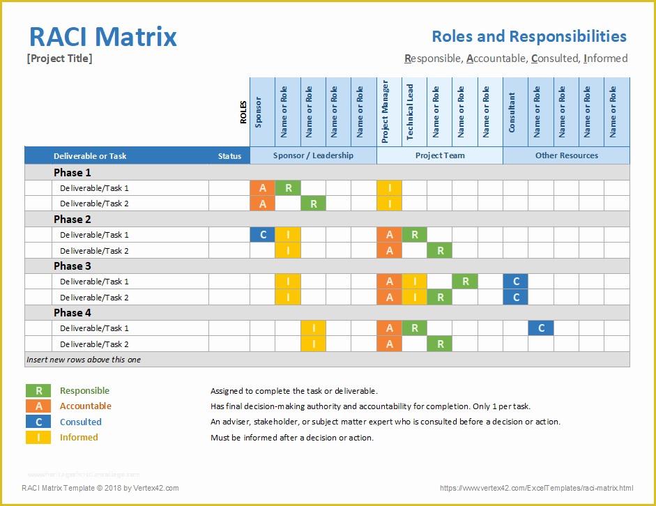 Free Raci Powerpoint Template Of Raci Matrix Template