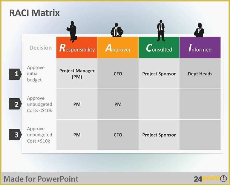 Free Raci Powerpoint Template Of Raci Matrix Template Powerpoint – Harddancefo