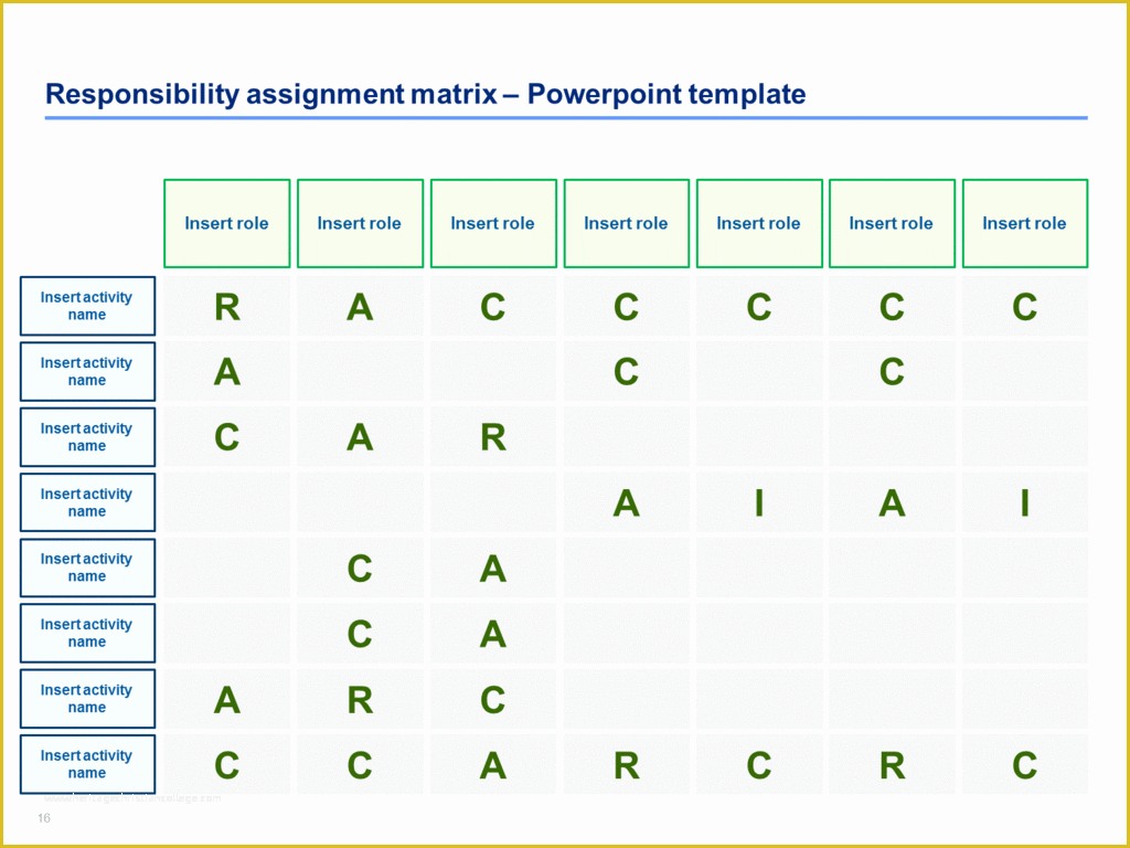 Free Raci Powerpoint Template Of Raci Matrix Templates Powerpoint & Excel