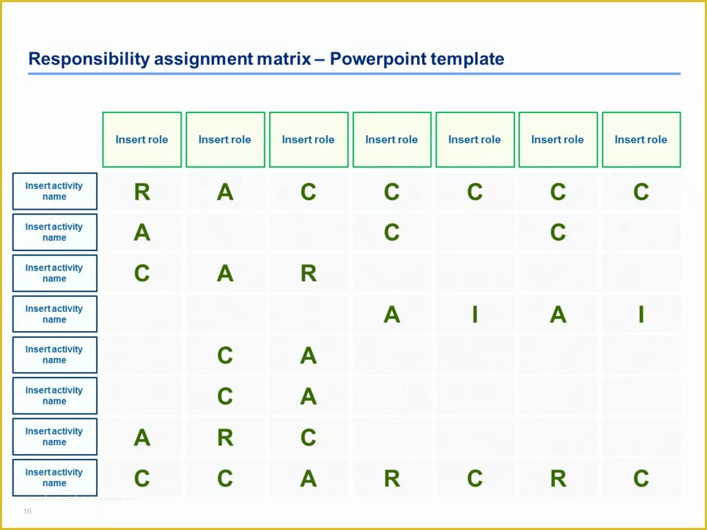 Free Raci Powerpoint Template Of Raci Matrix Templates Powerpoint & Excel