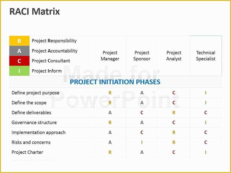 Free Raci Powerpoint Template Of Raci Powerpoint Template Briskifo