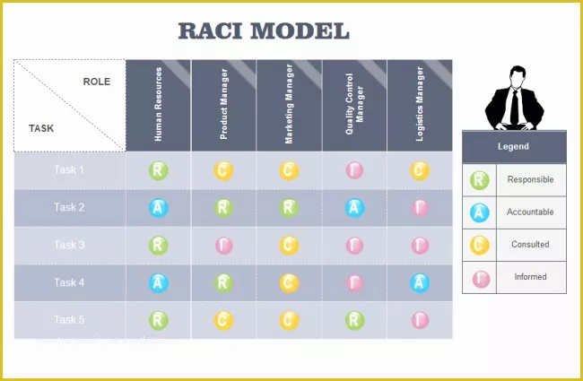 Free Raci Powerpoint Template Of Raci Powerpoint Template Cpanjfo