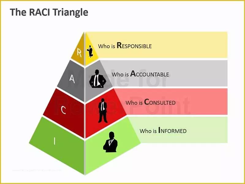 Free Raci Powerpoint Template Of Raci Powerpoint Template – Freetmpl