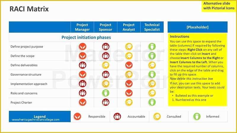 Free Raci Powerpoint Template Of Raci Powerpoint Template Raci Matrix Editable Ppt Template