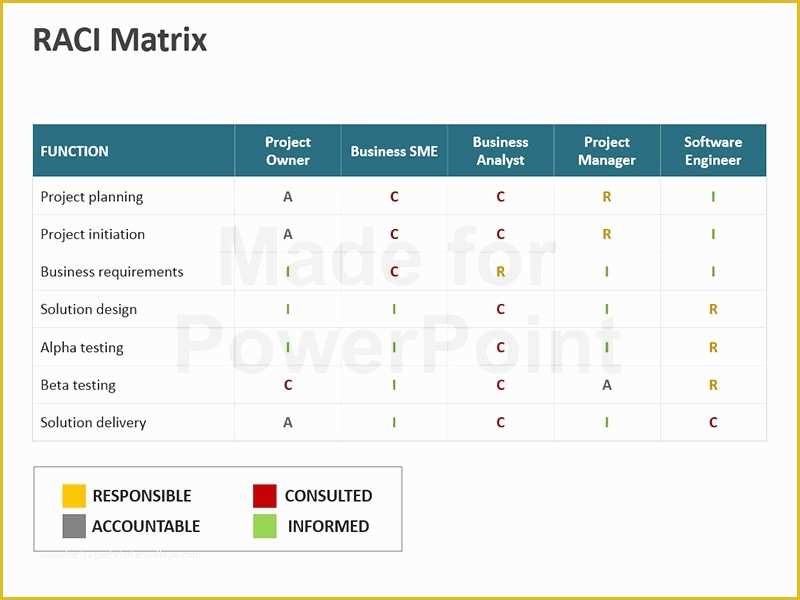 Free Raci Powerpoint Template Of Raci Ppt Template Militaryalicious