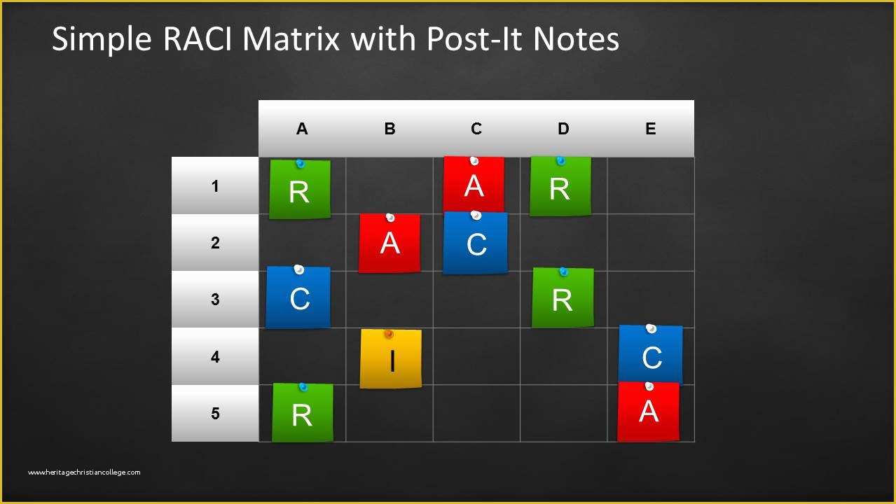 Free Raci Powerpoint Template Of Raci Template for Powerpoint with Sticky Notes