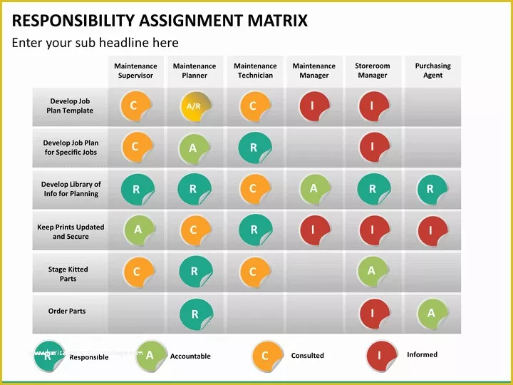 Free Raci Powerpoint Template Of Responsibility assignment Matrix Powerpoint Template