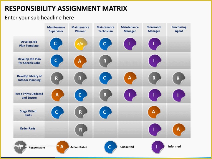 Free Raci Powerpoint Template Of Responsibility assignment Matrix Powerpoint Template