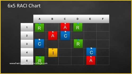 Free Raci Powerpoint Template Of Responsibility assignment Matrix Templates for Powerpoint