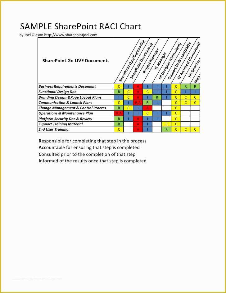 Free Raci Powerpoint Template Of Sample Point Raci Chart