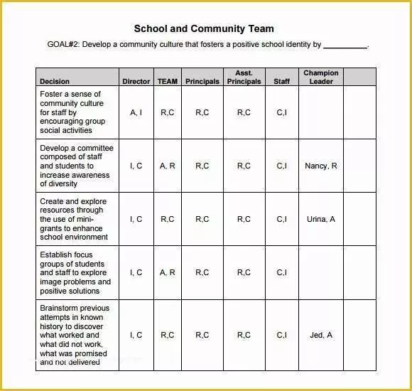 Free Raci Powerpoint Template Of Sample Raci Chart 6 Free Documents In Pdf Word Excel