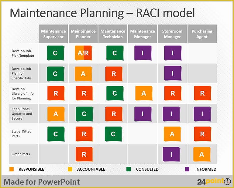 Free Raci Powerpoint Template Of Tips to Use Raci Matrix In Business Powerpoint