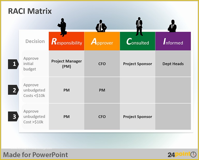 Free Raci Powerpoint Template Of Tips to Use Raci Matrix In Business Powerpoint Presentations