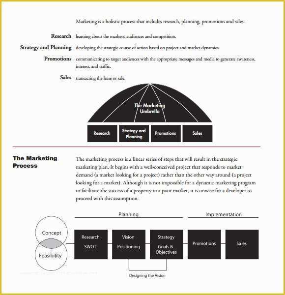 Free Real Estate Business Plan Template Of 10 Real Estate Business Plan Templates