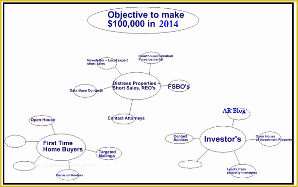 Free Real Estate Business Plan Template Of Three Free Simple Real Estate Business Plans 2015