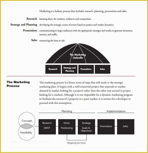 Free Real Estate Business Plan Template Word Of 10 Real Estate Business Plan Templates