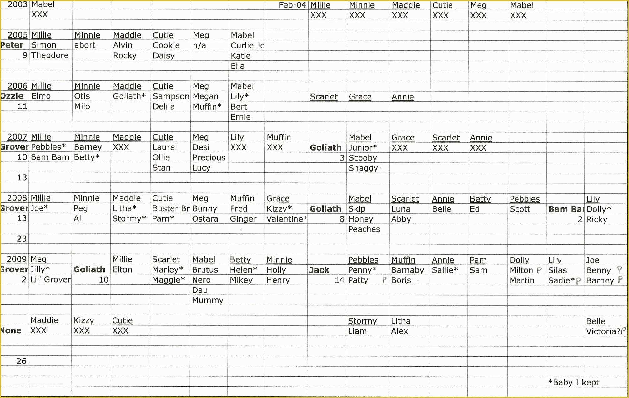 Free Record Keeping Templates Of Farm Record Keeping Spreadsheets