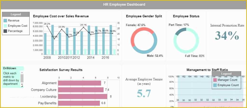 Free Recruitment Tracker Excel Template Of Best Recruitment Tracker Template Excel