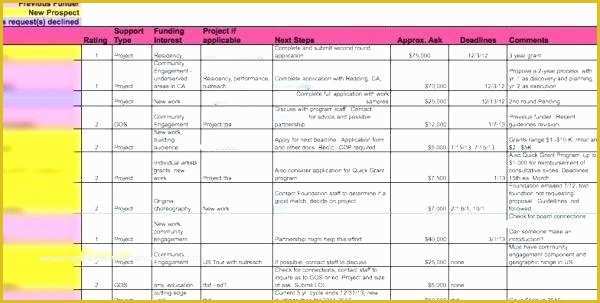 Free Recruitment Tracker Excel Template Of Database Excel Template Free Recruiting Tracking Applicant