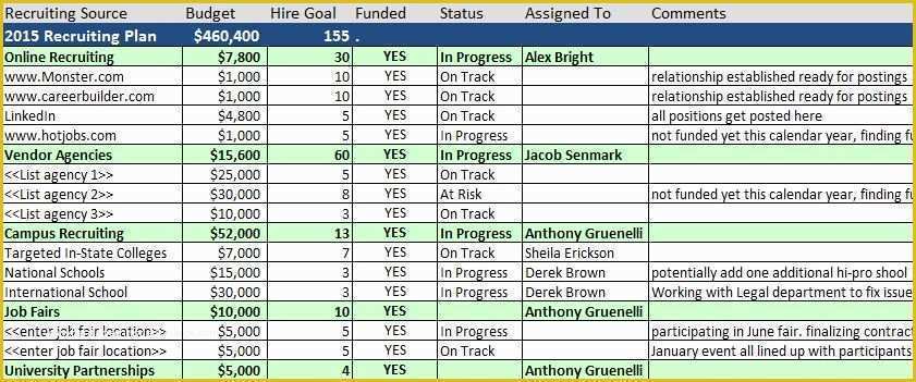 Free Recruitment Tracker Excel Template Of Free Human Resources Templates In Excel