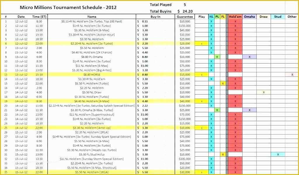 Free Recruitment Tracker Excel Template Of Recruitment Tracking Spreadsheet – Kinolive