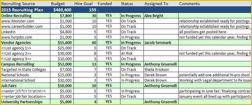 Free Recruitment Tracker Excel Template Of Strategic Human Resource Management