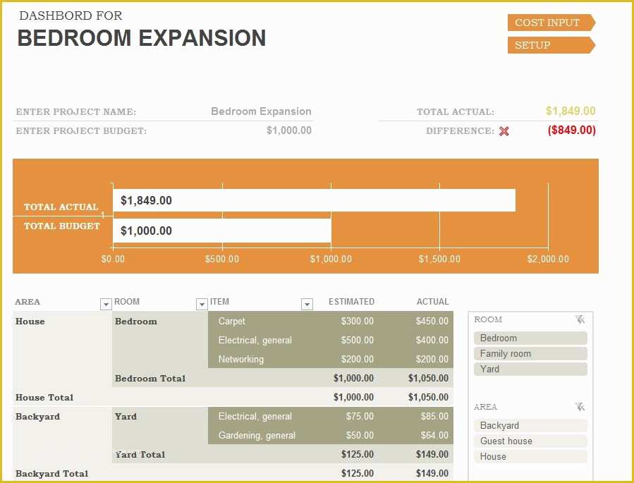 Free Remodeling Estimate Template Of Home Remodel Bud Template