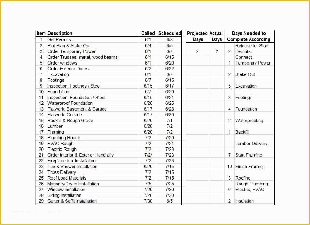 Free Residential Construction Schedule Template Of 21 Construction Schedule Templates In Word & Excel