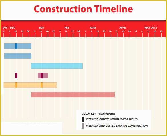 Free Residential Construction Schedule Template Of 8 Construction Timeline Templates – Free Excel Pdf