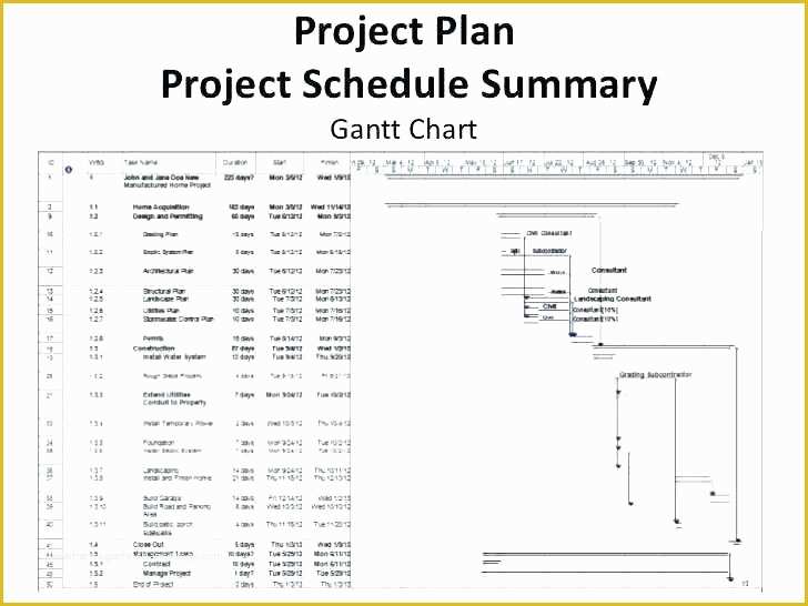 Free Residential Construction Schedule Template Of Awesome Residential Construction Schedule Template Free