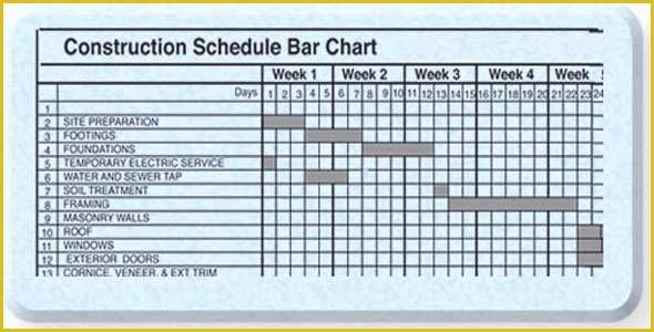 Free Residential Construction Schedule Template Of Construction Schedule Bar Chart