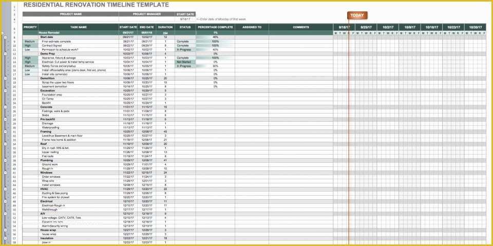 Free Residential Construction Schedule Template Of Construction Timeline Template Collection