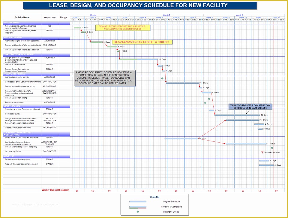 Free Residential Construction Schedule Template Of Free Project Management Templates for Construction