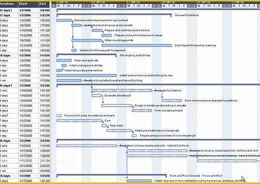 Free Residential Construction Schedule Template Of Mercial Construction Schedule Template