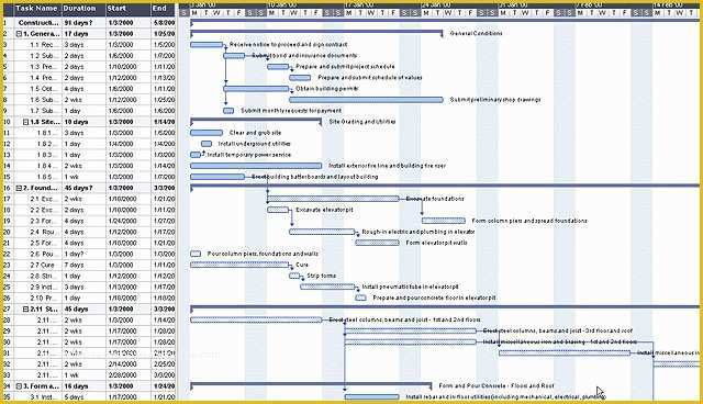 52 Free Residential Construction Schedule Template