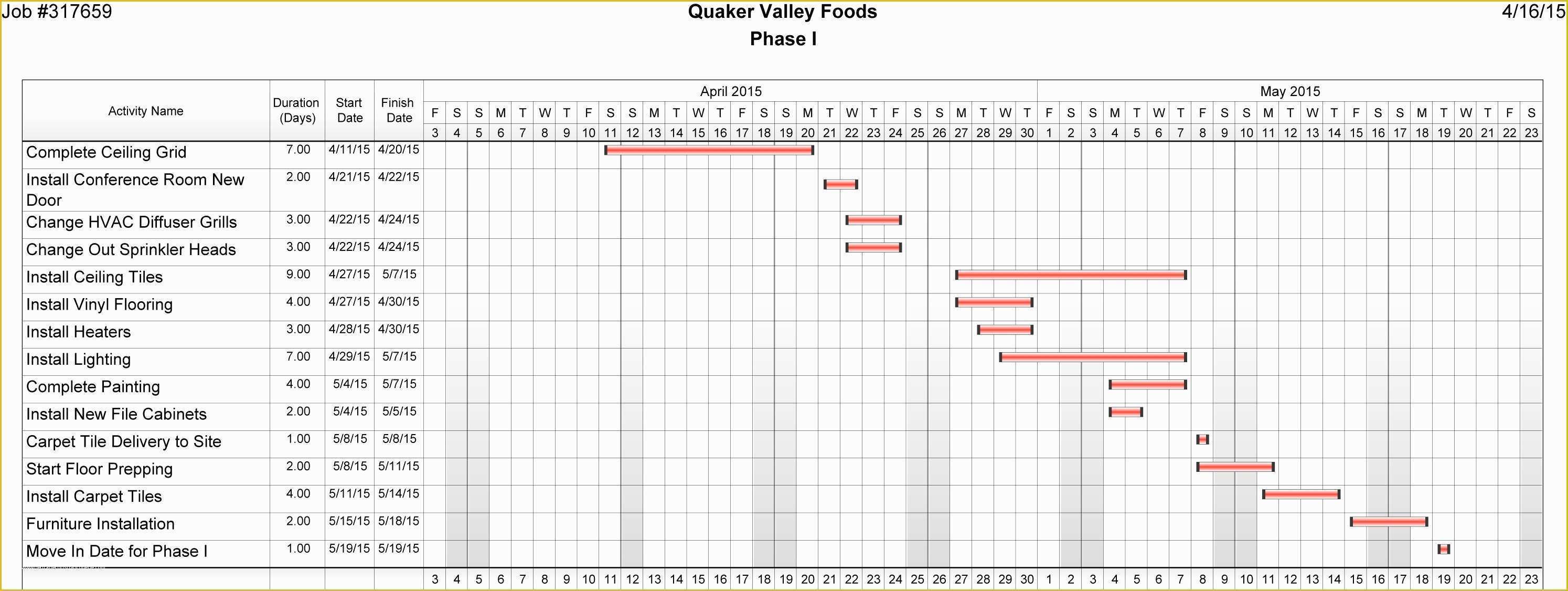 Free Residential Construction Schedule Template Of Residential Construction Schedule Template