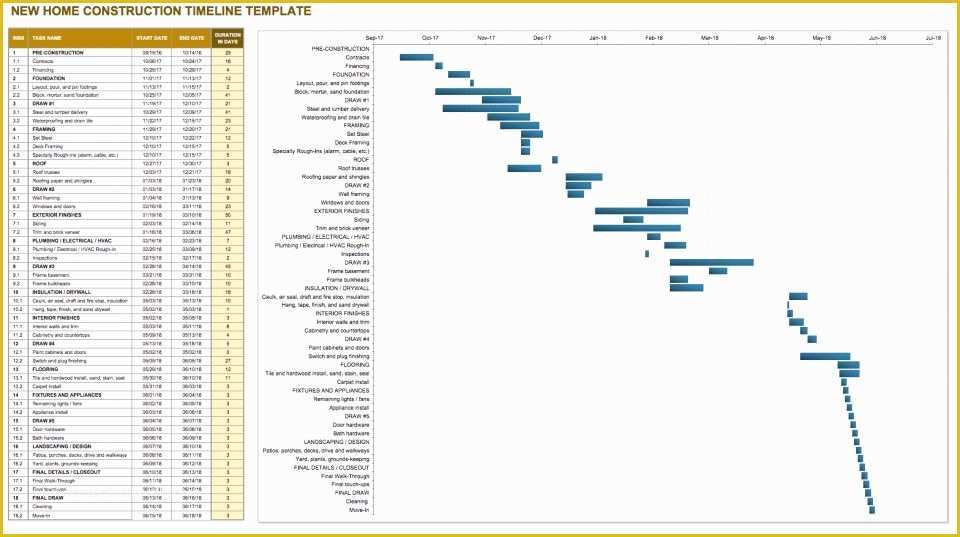 52 Free Residential Construction Schedule Template
