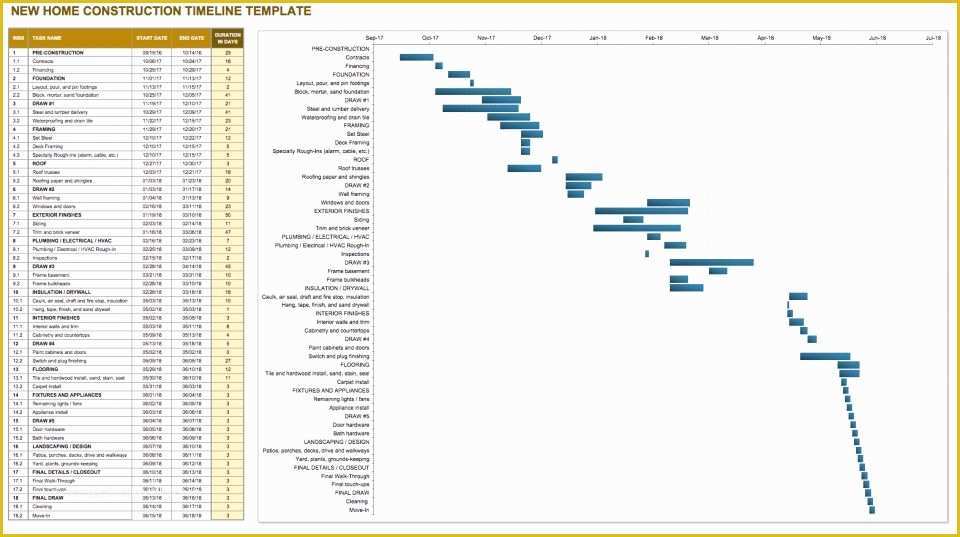 Free Residential Construction Schedule Template Of Residential Construction Schedule Template