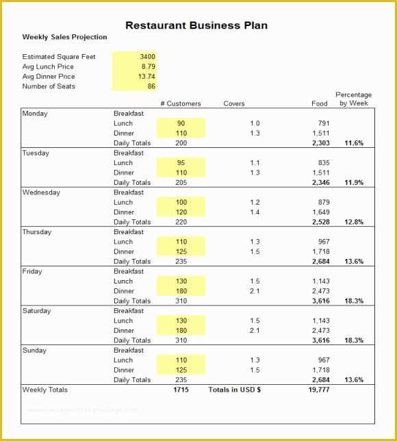 Free Restaurant Business Plan Template Of 5 Free Restaurant Business Plan Templates Excel Pdf formats