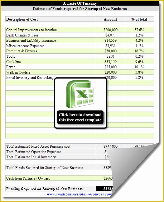 Free Restaurant Business Plan Template Of Free Restaurant Business Plan Template Pany Summary