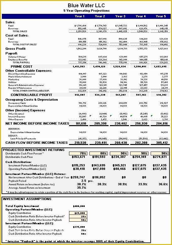 Free Restaurant Business Plan Template Of Small Restaurant Business Plan Template Free