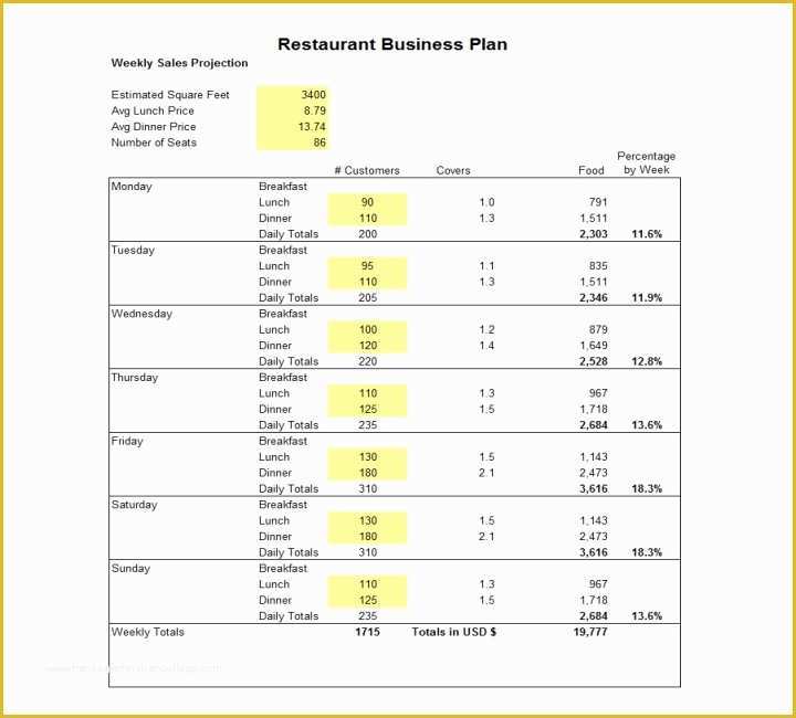 Free Restaurant Business Plan Template Pdf Of How to Write A Restaurant Proposal Free Pdf Doc format